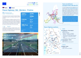 Peace Highway: Niš - Merdare - Pristina (July 2023)