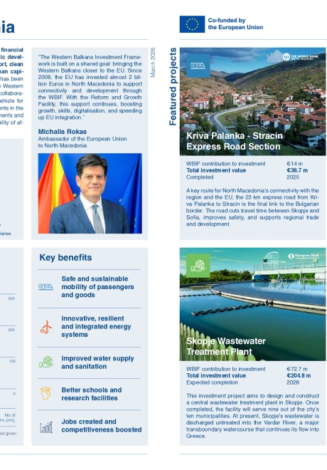 WBIF Beneficiary Factsheet North Macedonia