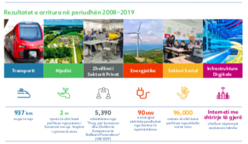 WBIF Publications Online: Factsheets in Local Languages and Annual Report 2019