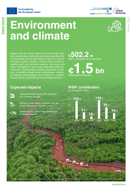 WBIF Environment and Climate