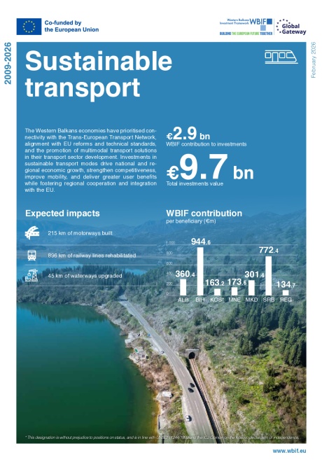 WBIF Sustainable Transport