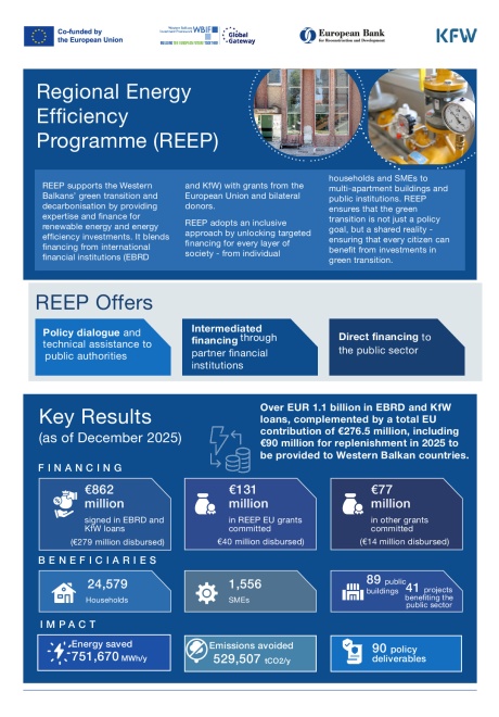 REEP Factsheet July 2026