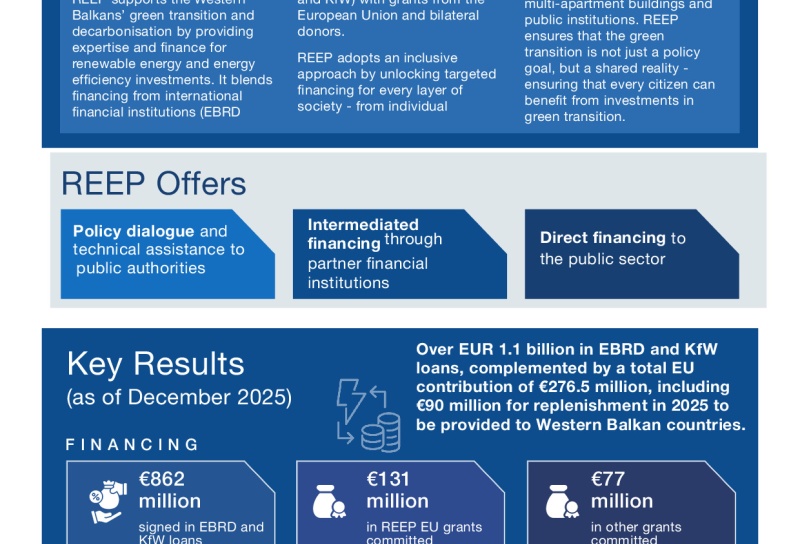 REEP Factsheet July 2026