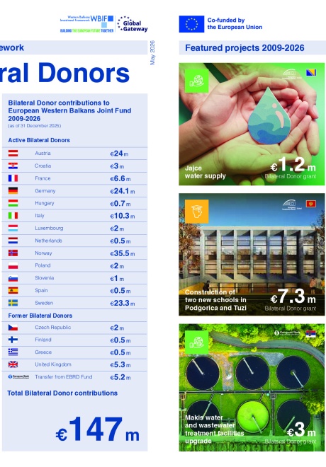 WBIF Bilateral Donors Factsheet