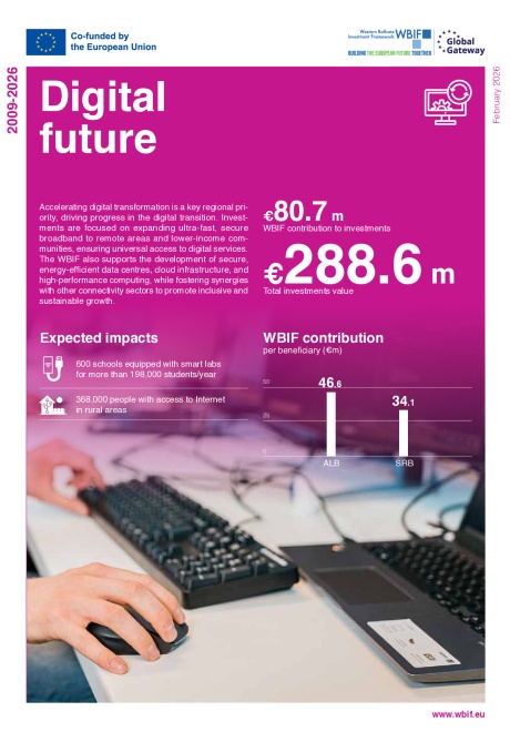 WBIF Digital Future