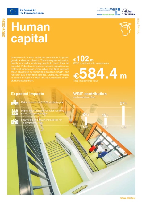 WBIF Human Capital
